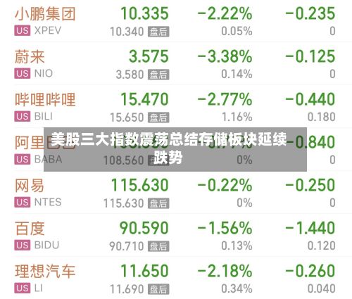 美股三大指数震荡总结存储板块延续跌势-第1张图片