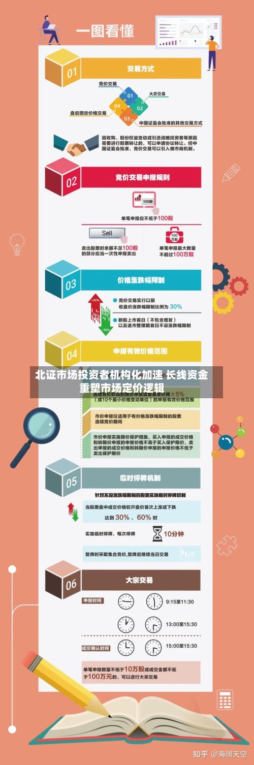 北证市场投资者机构化加速 长线资金重塑市场定价逻辑