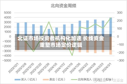 北证市场投资者机构化加速 长线资金重塑市场定价逻辑-第2张图片