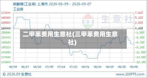 二甲苯费用生意社(三甲苯费用生意社)