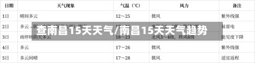 查南昌15天天气/南昌15天天气趋势-第3张图片
