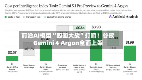 前沿AI模型“四国大战”打响！谷歌Gemini 4 Argon全面上架-第3张图片