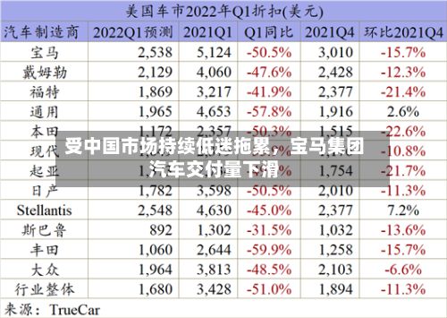 受中国市场持续低迷拖累，宝马集团汽车交付量下滑-第2张图片