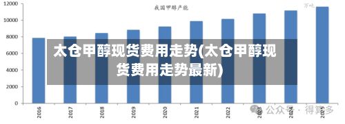 太仓甲醇现货费用走势(太仓甲醇现货费用走势最新)
