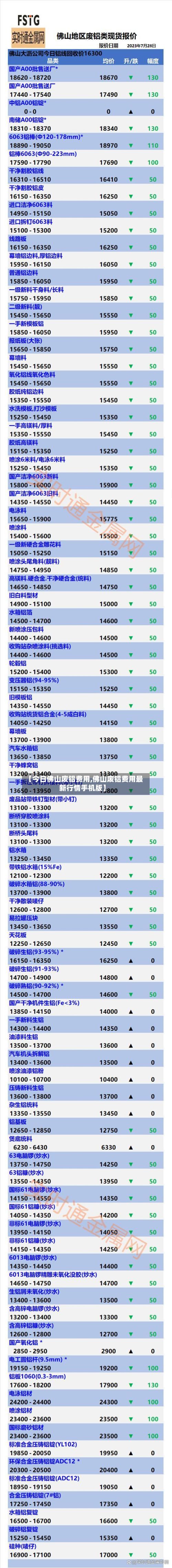 【今日佛山废铝费用,佛山废铝费用最新行情手机版】-第2张图片