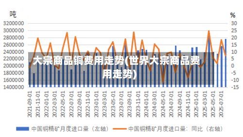 大宗商品铜费用走势(世界大宗商品费用走势)-第2张图片