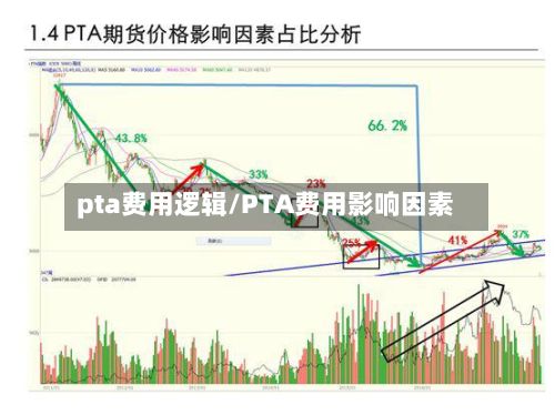 pta费用逻辑/PTA费用影响因素