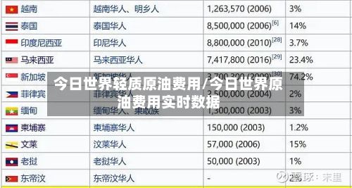 今日世界轻质原油费用/今日世界原油费用实时数据
