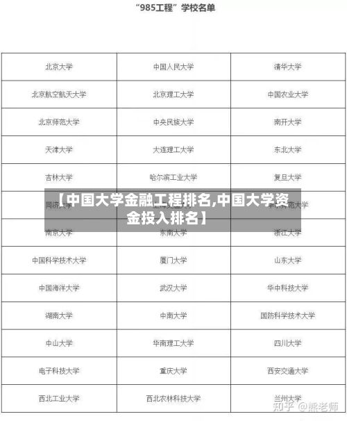 【中国大学金融工程排名,中国大学资金投入排名】