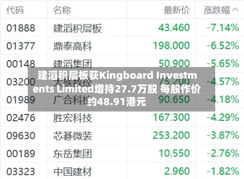 建滔积层板获Kingboard Investments Limited增持27.7万股 每股作价约48.91港元-第1张图片