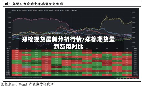 郑棉现货最新分析行情/郑棉期货最新费用对比-第3张图片