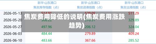 焦炭费用降低的说明(焦炭费用涨跌趋势)