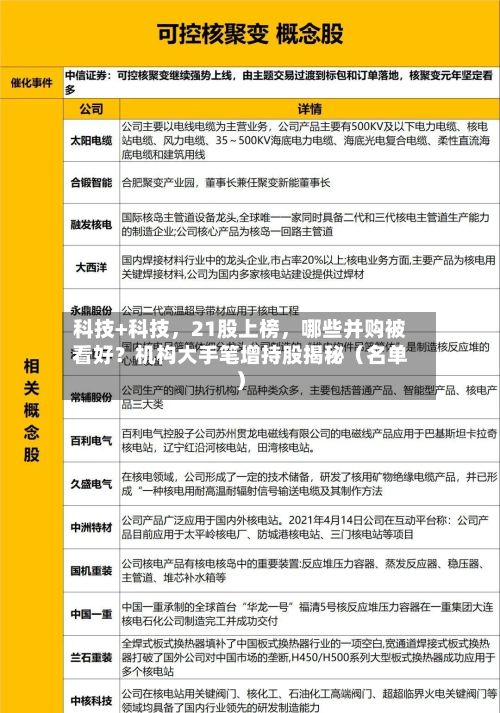 科技+科技，21股上榜，哪些并购被看好？机构大手笔增持股揭秘（名单）