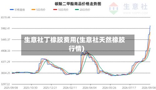 生意社丁橡胶费用(生意社天然橡胶行情)