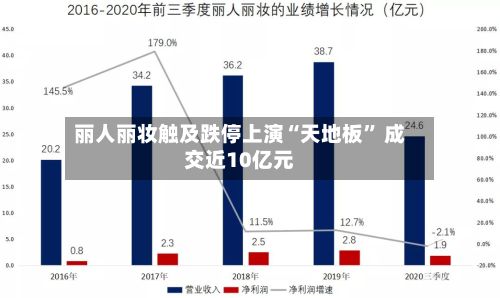 丽人丽妆触及跌停上演“天地板” 成交近10亿元-第2张图片