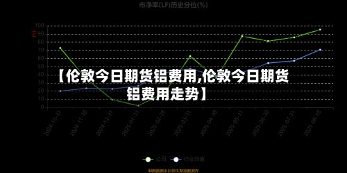 【伦敦今日期货铝费用,伦敦今日期货铝费用走势】