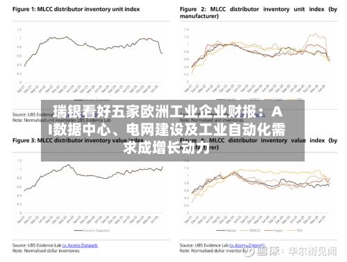 瑞银看好五家欧洲工业企业财报：AI数据中心、电网建设及工业自动化需求成增长动力-第2张图片