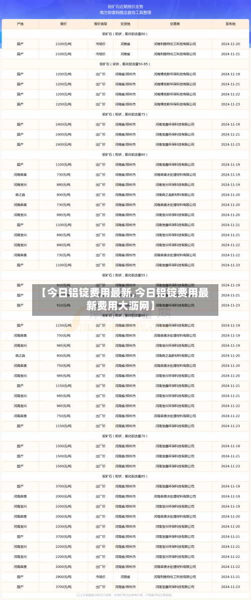 【今日铝锭费用最新,今日铝锭费用最新费用大沥网】-第2张图片