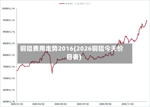 铜铝费用走势2016(2026铜铝今天价目表)-第2张图片