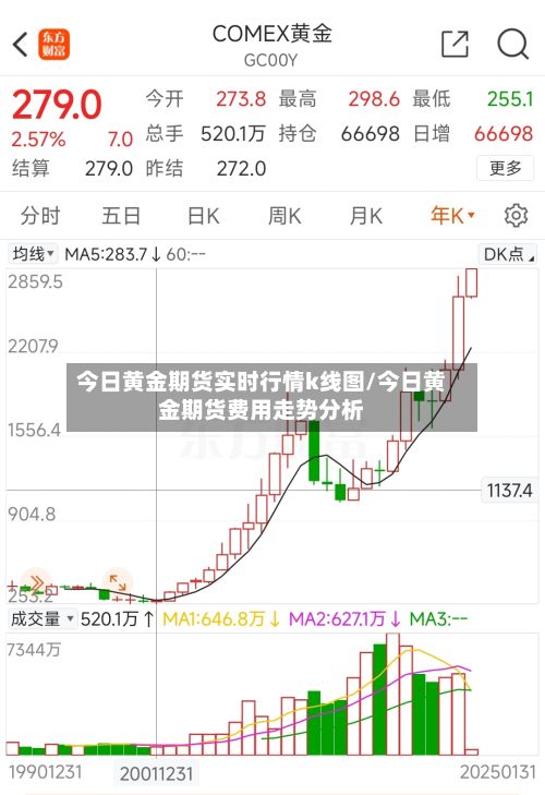 今日黄金期货实时行情k线图/今日黄金期货费用走势分析-第3张图片