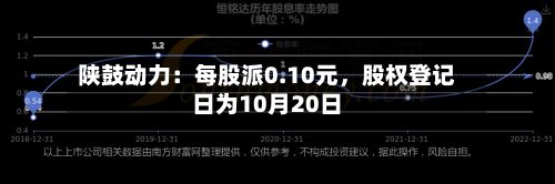 陕鼓动力：每股派0.10元	，股权登记日为10月20日-第1张图片