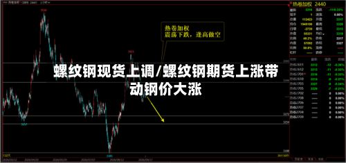 螺纹钢现货上调/螺纹钢期货上涨带动钢价大涨-第3张图片