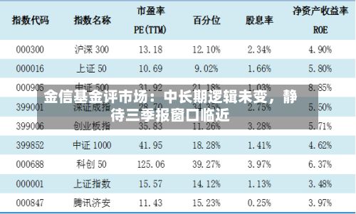 金信基金评市场：中长期逻辑未变，静待三季报窗口临近-第1张图片
