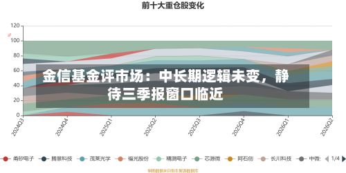 金信基金评市场：中长期逻辑未变，静待三季报窗口临近-第2张图片