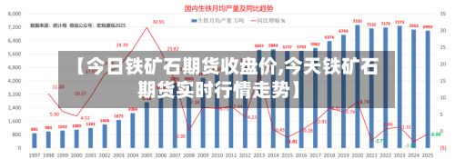 【今日铁矿石期货收盘价,今天铁矿石期货实时行情走势】