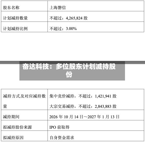 奋达科技：多位股东计划减持股份