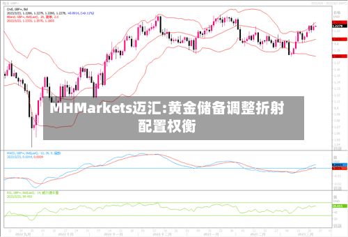 MHMarkets迈汇:黄金储备调整折射配置权衡-第1张图片