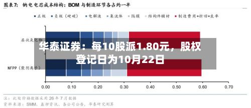 华泰证券：每10股派1.80元	，股权登记日为10月22日-第2张图片