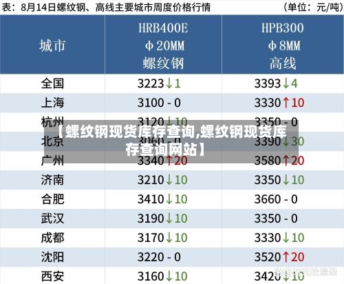 【螺纹钢现货库存查询,螺纹钢现货库存查询网站】-第3张图片