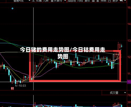今日锗的费用走势图/今日钴费用走势图-第3张图片