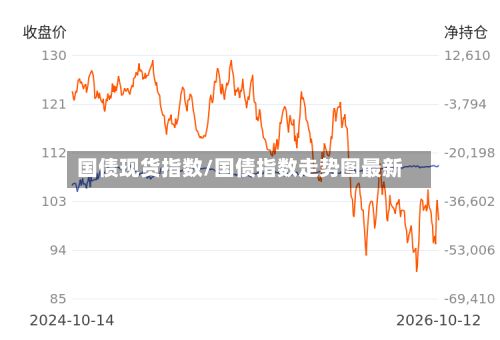 国债现货指数/国债指数走势图最新-第3张图片