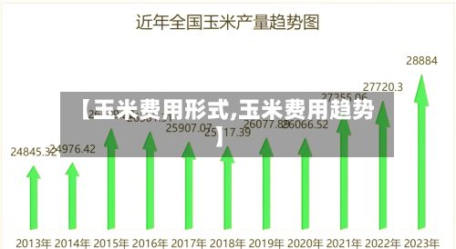 【玉米费用形式,玉米费用趋势】-第3张图片