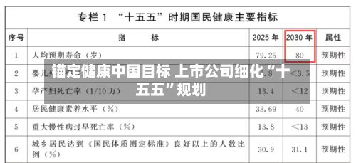 锚定健康中国目标 上市公司细化“十五五”规划