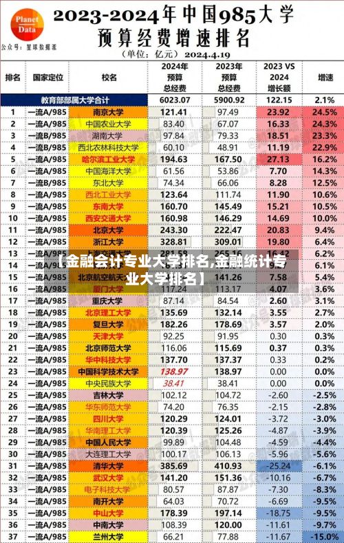 【金融会计专业大学排名,金融统计专业大学排名】-第2张图片