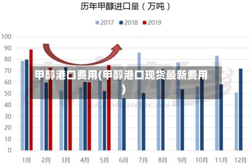 甲醇港口费用(甲醇港口现货最新费用)-第2张图片