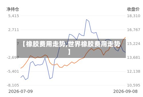 【橡胶费用走势,世界橡胶费用走势】-第3张图片