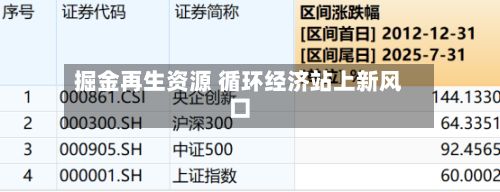 掘金再生资源 循环经济站上新风口