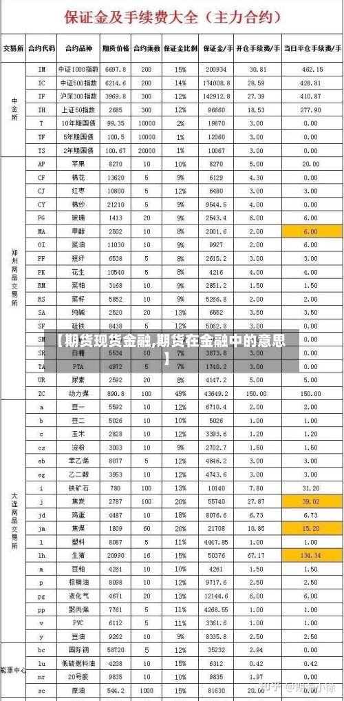 【期货现货金融,期货在金融中的意思】