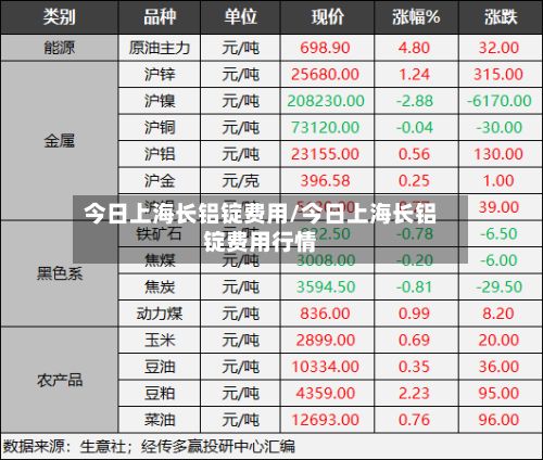 今日上海长铝锭费用/今日上海长铝锭费用行情-第2张图片