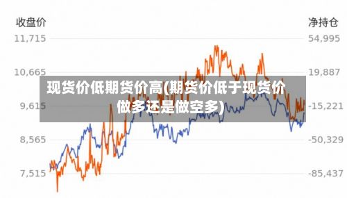 现货价低期货价高(期货价低于现货价做多还是做空多)-第2张图片