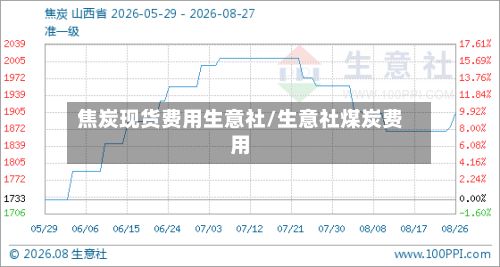 焦炭现货费用生意社/生意社煤炭费用