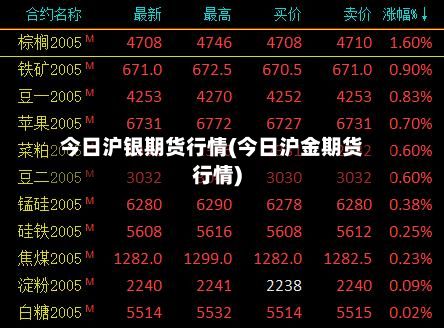 今日沪银期货行情(今日沪金期货行情)