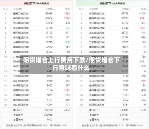 期货增仓上行费用下跌/期货增仓下行意味着什么-第2张图片