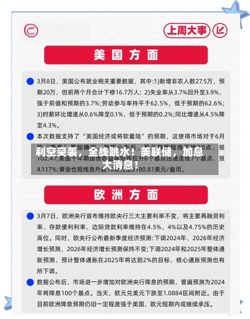 利空突袭，全线跳水！美联储，加息大消息！-第2张图片