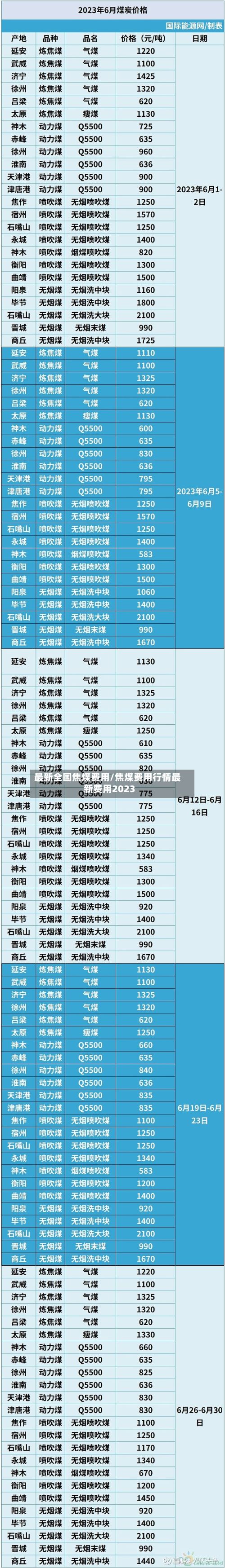最新全国焦煤费用/焦煤费用行情最新费用2023