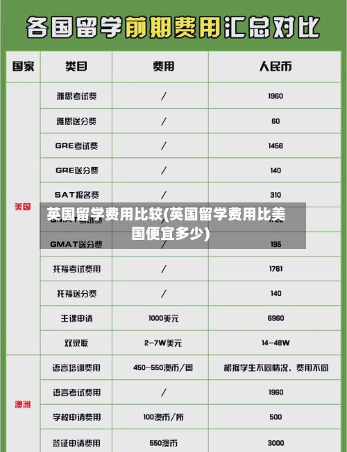 英国留学费用比较(英国留学费用比美国便宜多少)